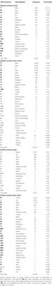 The Taste of Emotion: Metaphoric Association Between Taste Words and Emotion/Emotion-Laden Words